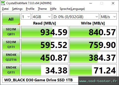 CrystalDiskMark Benchmark TEST: Western Digital WD_BLACK D30 Game Drive SSD 1To
