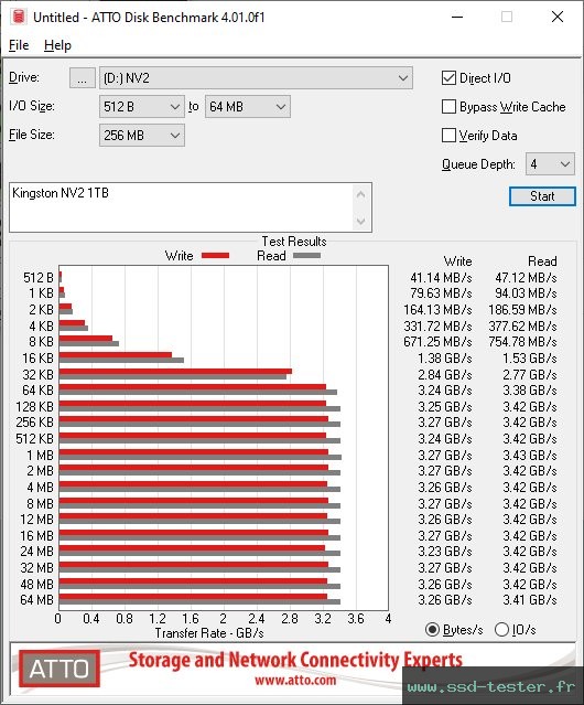ATTO Disk Benchmark TEST: Kingston NV2 1To