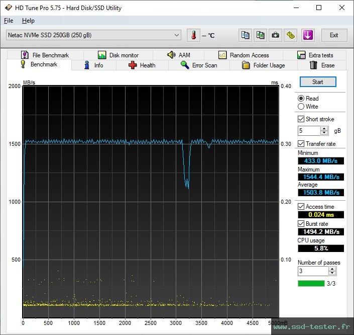 HD Tune TEST: Netac NV3000 250Go