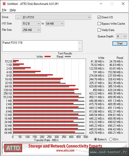 ATTO Disk Benchmark TEST: Patriot P210 1To