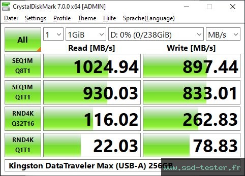 CrystalDiskMark Benchmark TEST: Kingston DataTraveler Max (USB-A) 256Go