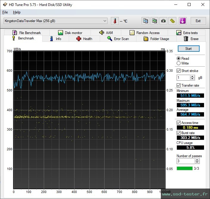 HD Tune TEST: Kingston DataTraveler Max (USB-A) 256Go