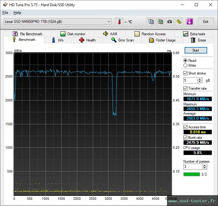 HD Tune TEST: Lexar Professional NM800 Pro 1To