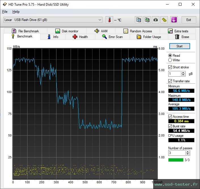 HD Tune TEST: Lexar Jumpdrive E32c 64Go