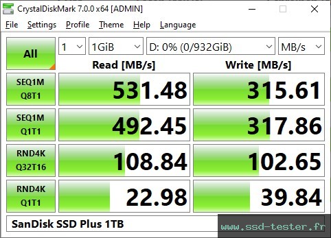 CrystalDiskMark Benchmark TEST: SanDisk SSD Plus 1To