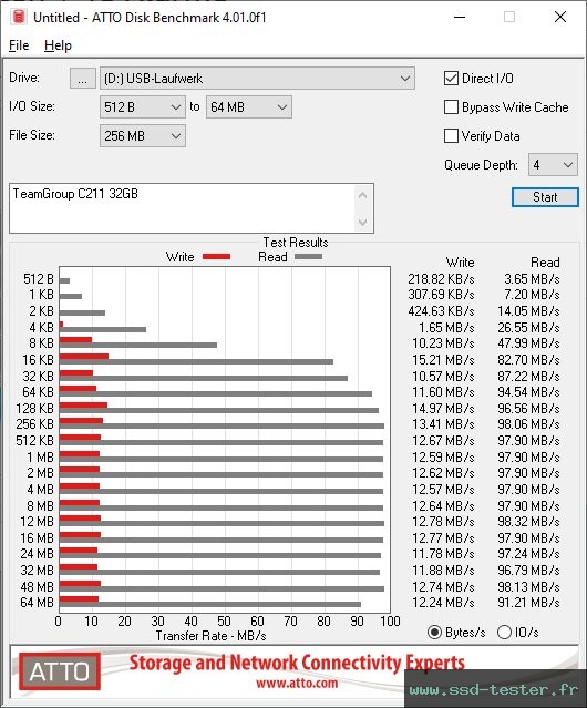 ATTO Disk Benchmark TEST: TeamGroup C211 32Go