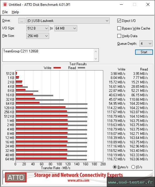 ATTO Disk Benchmark TEST: TeamGroup C211 128Go