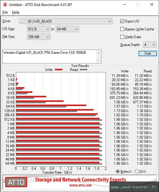 ATTO Disk Benchmark TEST: Western Digital WD_BLACK P50 Game Drive SSD 500Go