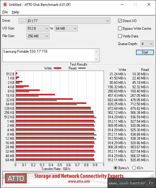 ATTO Disk Benchmark TEST: Samsung Portable SSD T7 1To
