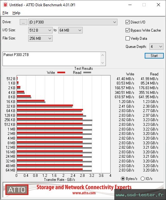 ATTO Disk Benchmark TEST: Patriot P300 2To