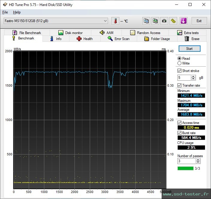 HD Tune TEST: MEGA Electronics Fastro MS150 512Go