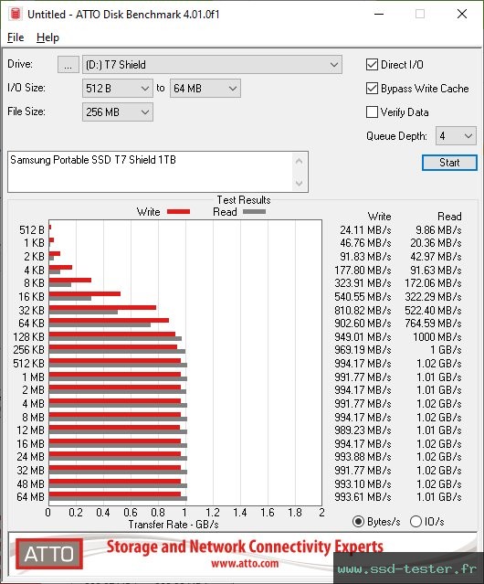 ATTO Disk Benchmark TEST: Samsung Portable SSD T7 Shield 1To