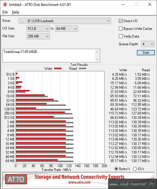 ATTO Disk Benchmark TEST: TeamGroup C145 64Go