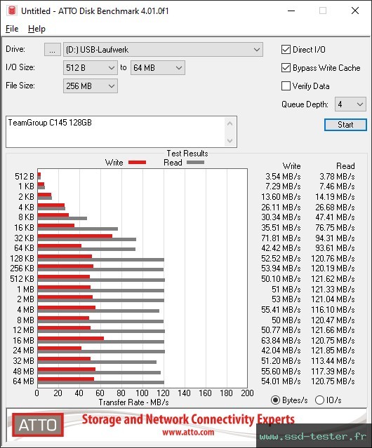 ATTO Disk Benchmark TEST: TeamGroup C145 128Go