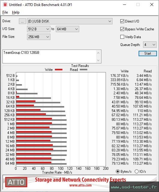 ATTO Disk Benchmark TEST: TeamGroup C183 128Go