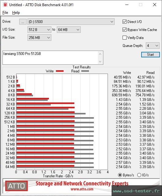 ATTO Disk Benchmark TEST: fanxiang S500 Pro 512Go