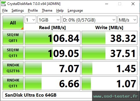 CrystalDiskMark Benchmark TEST: SanDisk Ultra Eco 64Go