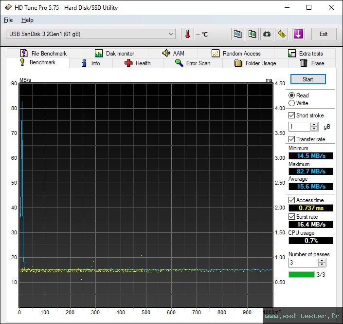HD Tune TEST: SanDisk Ultra Eco 64Go
