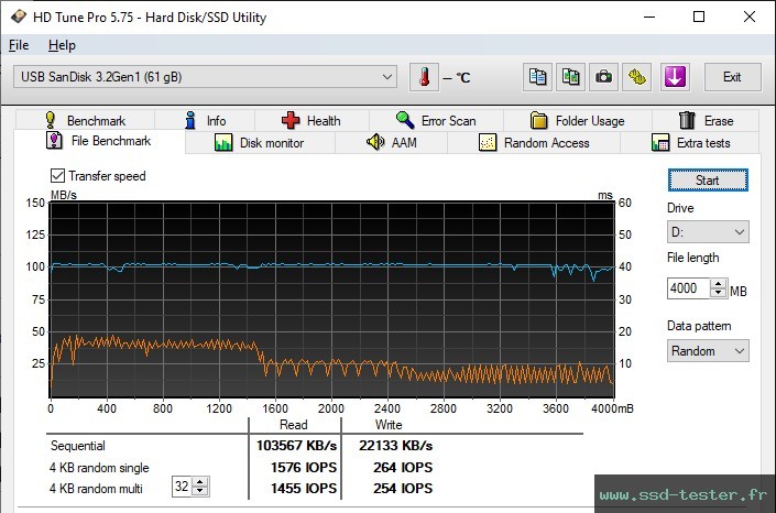 HD Tune Test d'endurance TEST: SanDisk Ultra Eco 64Go