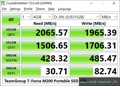 CrystalDiskMark Benchmark TEST: TeamGroup T-Force M200 Portable SSD 1To