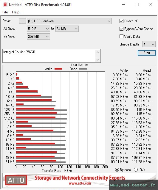 ATTO Disk Benchmark TEST: Integral Courier 256Go