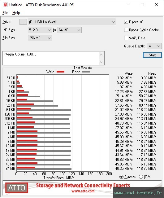 ATTO Disk Benchmark TEST: Integral Courier 128Go