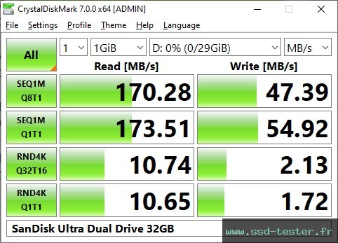 CrystalDiskMark Benchmark TEST: SanDisk Ultra Dual Drive 32Go