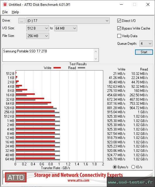 ATTO Disk Benchmark TEST: Samsung Portable SSD T7 2To