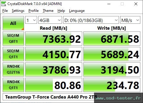 CrystalDiskMark Benchmark TEST: TeamGroup T-Force Cardea A440 Pro 2To