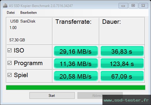AS SSD TEST: SanDisk Ultra Dual Drive Go 64Go