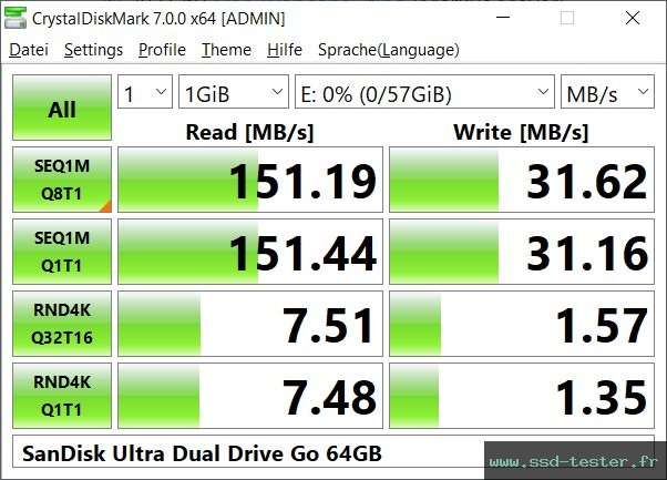 CrystalDiskMark Benchmark TEST: SanDisk Ultra Dual Drive Go 64Go