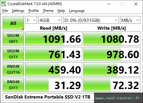 CrystalDiskMark Benchmark TEST: SanDisk Extreme Portable SSD V2 1To
