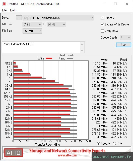 ATTO Disk Benchmark TEST: Philips External SSD 1To