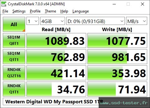 CrystalDiskMark Benchmark TEST: Western Digital WD My Passport SSD 1To