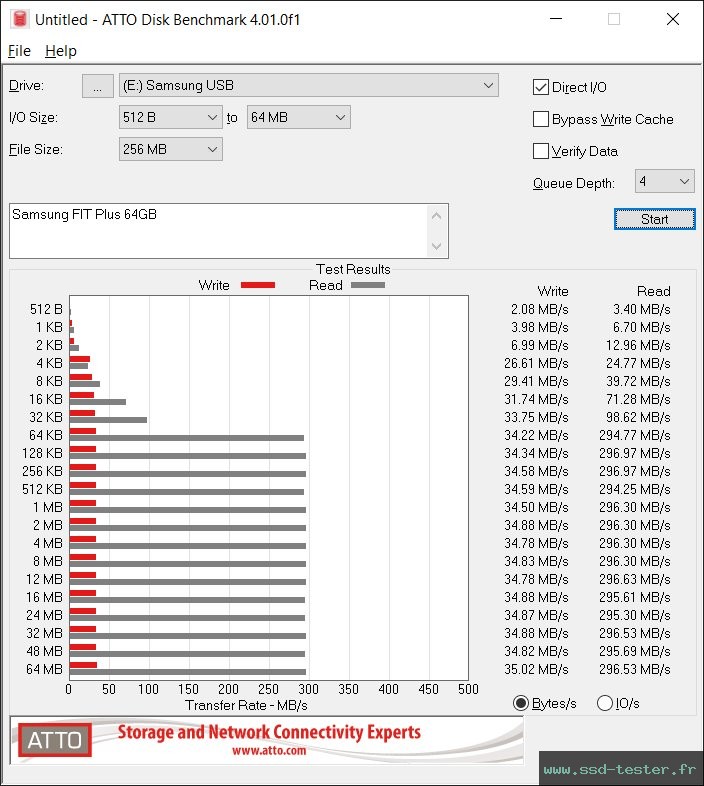 ATTO Disk Benchmark TEST: Samsung FIT Plus 64Go