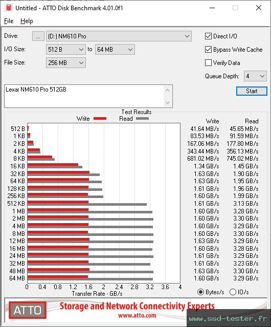 ATTO Disk Benchmark TEST: Lexar NM610 Pro 512Go