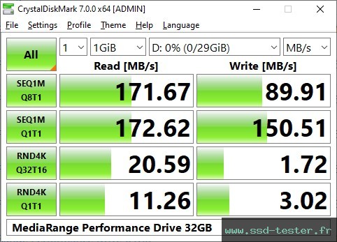 CrystalDiskMark Benchmark TEST: MediaRange Performance Drive 32Go