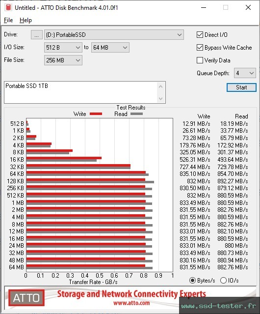 ATTO Disk Benchmark TEST: SanDisk Portable SSD 1To