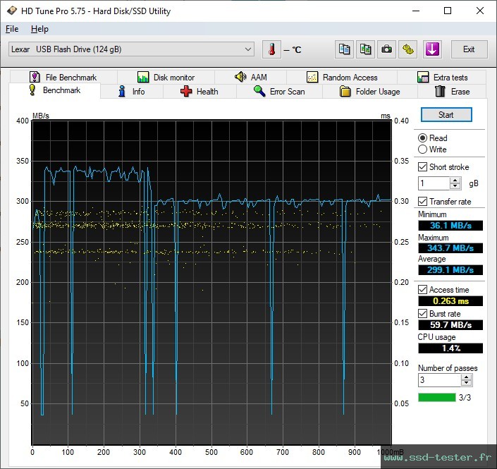 HD Tune TEST: Lexar JumpDrive P30 128Go