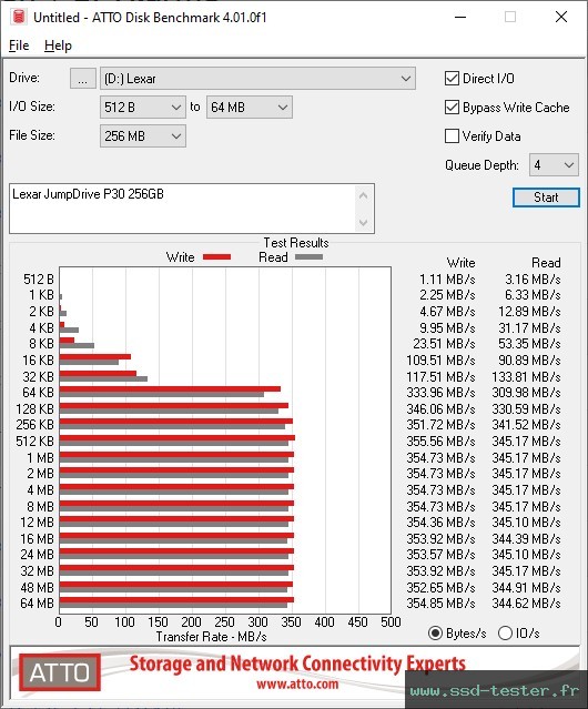ATTO Disk Benchmark TEST: Lexar JumpDrive P30 256Go
