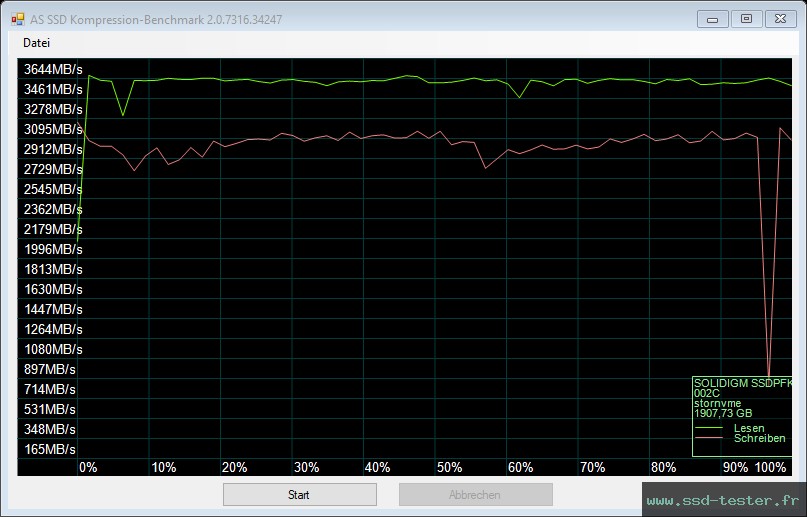 AS SSD TEST: Intel Solidigm P41 Plus 2To
