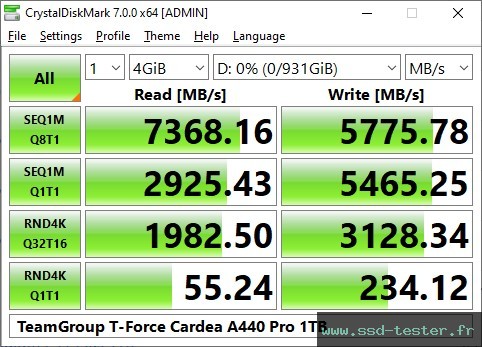 CrystalDiskMark Benchmark TEST: TeamGroup T-Force Cardea A440 Pro 1To