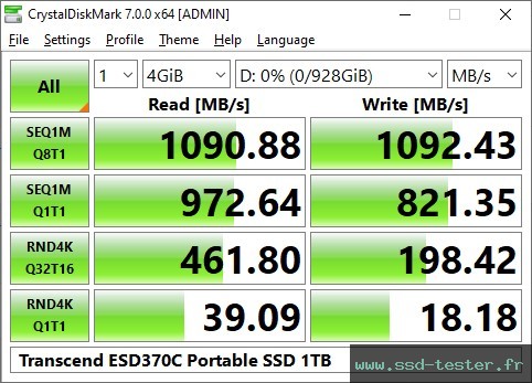 CrystalDiskMark Benchmark TEST: Transcend ESD370C Portable SSD 1To