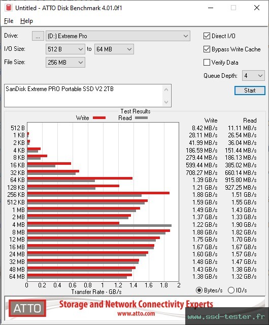ATTO Disk Benchmark TEST: SanDisk Extreme PRO Portable SSD V2 2To