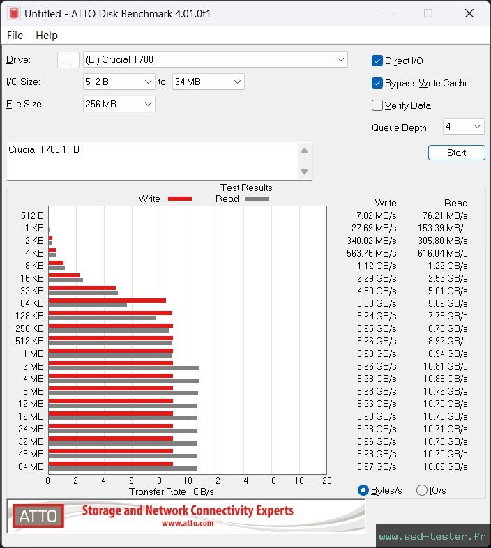 ATTO Disk Benchmark TEST: Crucial T700 1To