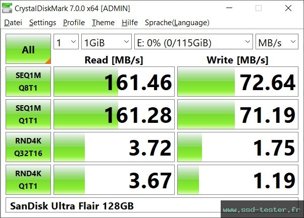 CrystalDiskMark Benchmark TEST: SanDisk Ultra Flair 128Go