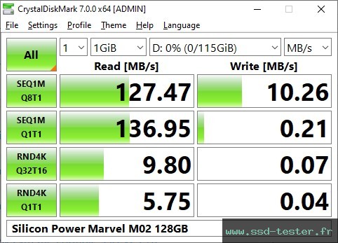 CrystalDiskMark Benchmark TEST: Silicon Power Marvel M02 128Go