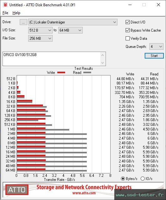 ATTO Disk Benchmark TEST: ORICO GV100 512Go