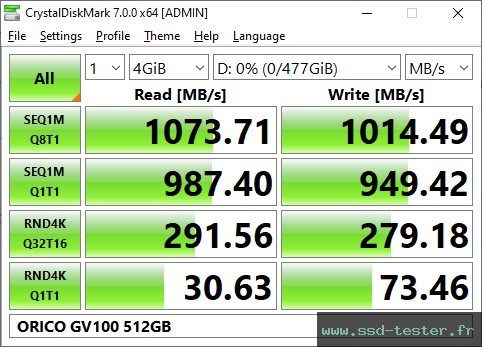 CrystalDiskMark Benchmark TEST: ORICO GV100 512Go