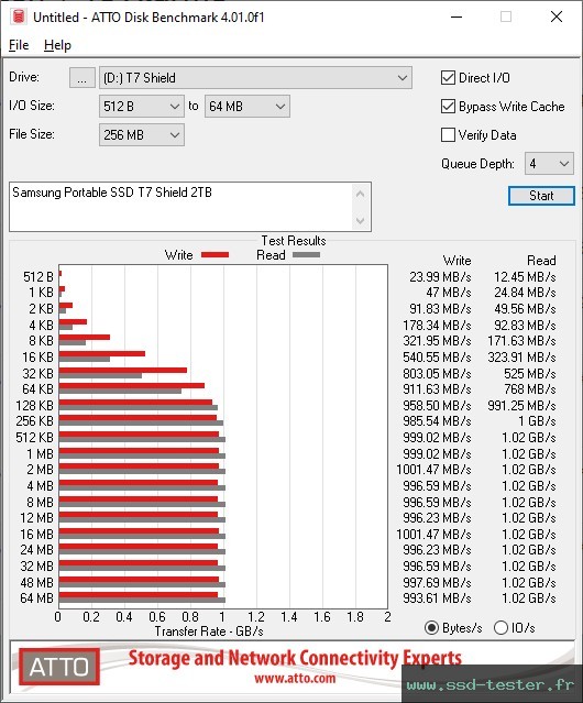 ATTO Disk Benchmark TEST: Samsung Portable SSD T7 Shield 2To